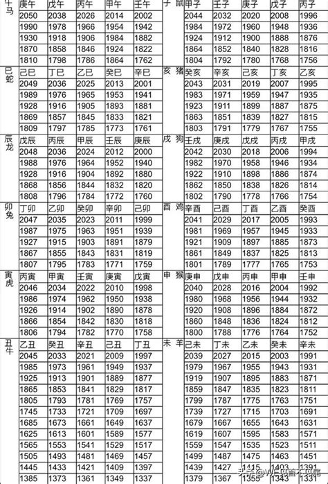 40屬什麼|生肖、歲次、年代歸類對照